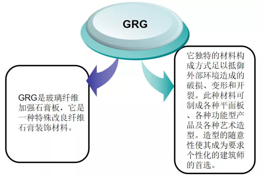 GRG材料介绍