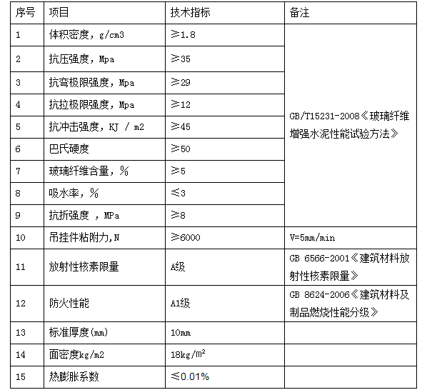 GRG材料主要物理性能参数